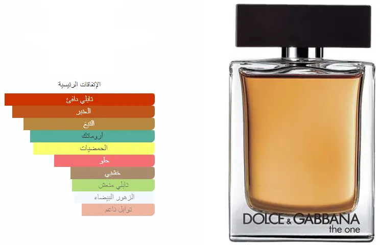 عطر ذا اونلي وان من دولتشي أند غابانا للرجال او دي بارفان 100 مل + 10 مل