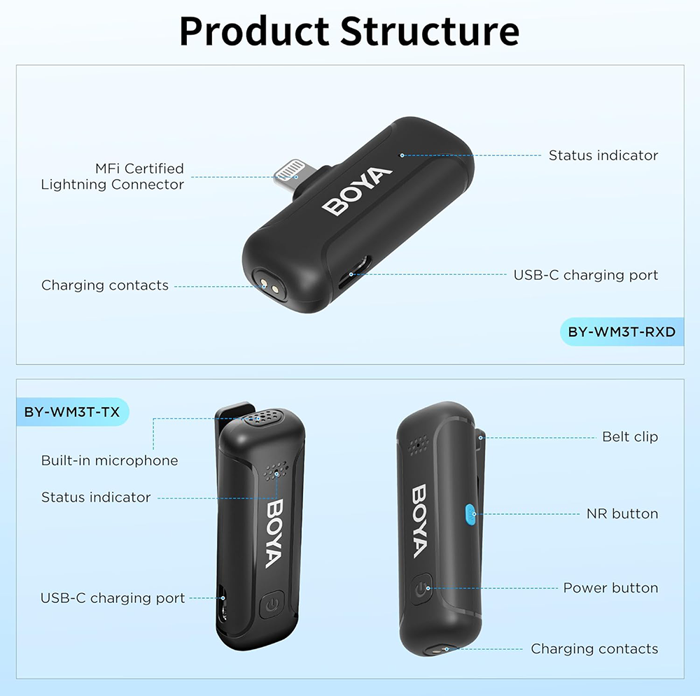 BOYA WIRELESS MICROPHONE BY-WM3T-D2