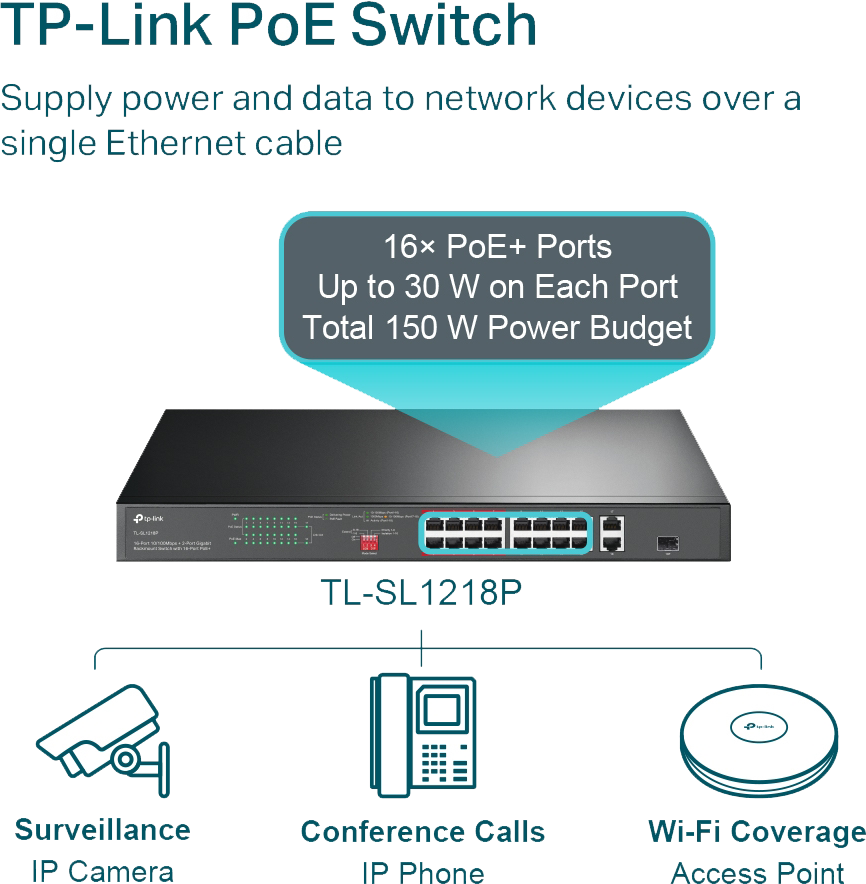 سويتش تي بي لينك ، 16 منفذ سرعة 10-100 ميجابت في الثانية ، محول جيجابت بمنفذين ، 16 منفذ PoE+ ، اسود ، TL-SL1218P