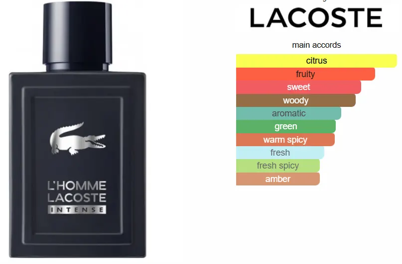 L Homme Lacoste Intense By Lacoste For Men Edt, 100Ml