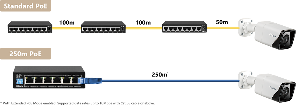 سويتش دي لينك ، بستة منافذ  Gigabit PoE+ ، مع 4 منافذ PoE طويلة المدى ومنفذين  Uplink ، أسود ، DGS-F1006P-E