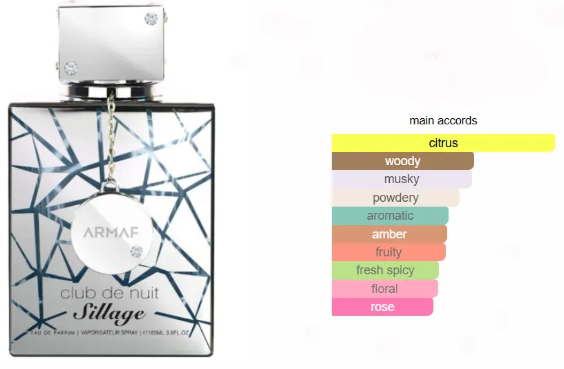 عطر كلوب دي نوي سيلاج من ارماف للجنسين او دي برفان، 105 مل