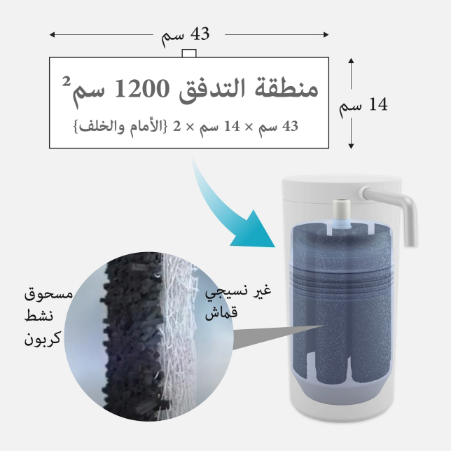 فلتر مياه باناسونيك ، خرطوشة سعة 12000 لتر ، أبيض ، TK-C200W EM