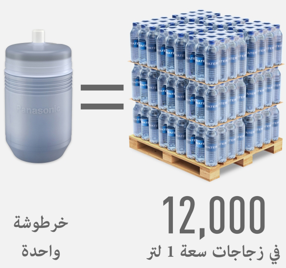 فلتر مياه باناسونيك ، خرطوشة سعة 12000 لتر ، أبيض ، TK-C200W EM