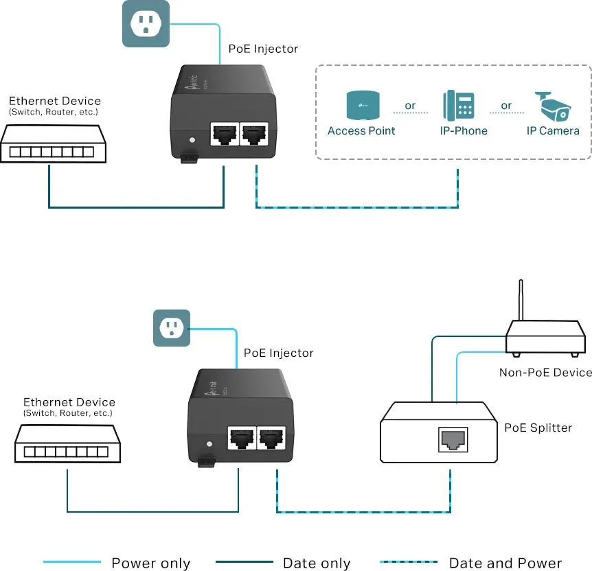حاقن جيجابت PoE 802.3at-af من تي بي لينك، محول غير PoE الى PoE، لوازم PoE (15.4 وات) ، اسود، POE160S