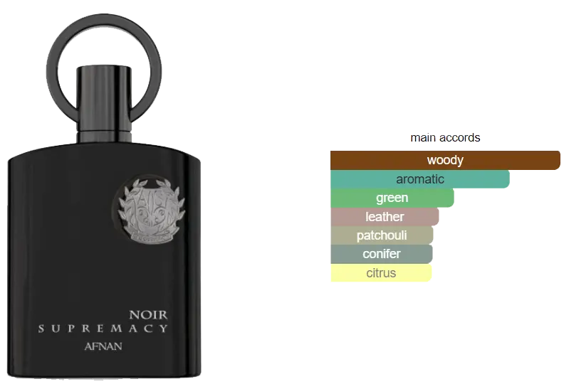 Supremacy Noir By Afnan For Unisex EDP, 100Ml