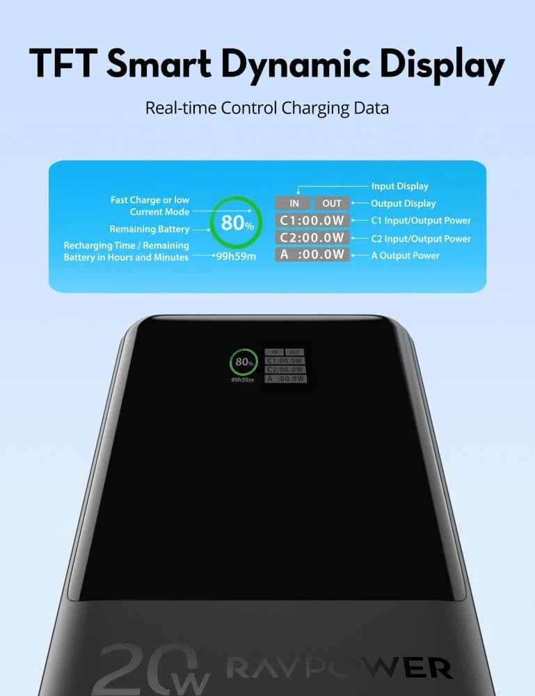 RAVPower PD Pioneer Power Bank, 20,000mAh, 20W Fast Charging, 3 Ports, TFT Smart Display, Black, RP-PB1238