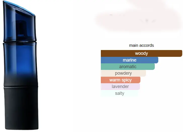 عطر سانتال مارين من كينزو للرجال او دي تواليت, 110 مل