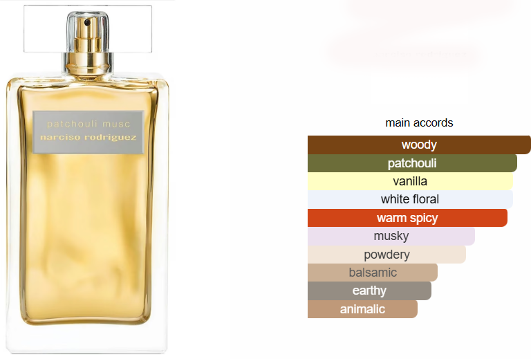 Patchouli Musc By Narciso Rodriguez For Women Edp Intense, 100Ml (Tester)