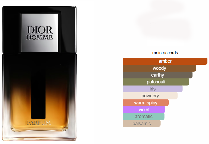 عطر ديور هوم من ديور للرجال بيرفيوم، 75 مل