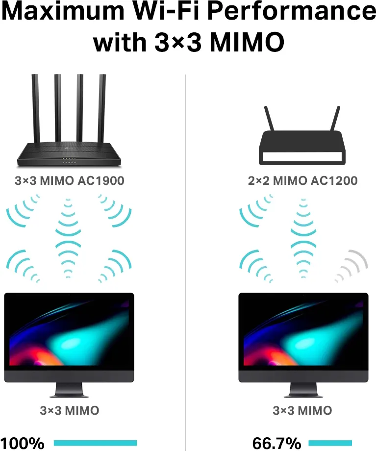 أكسيس بوينت لاسلكي دي لينك ارتشر ، ثنائي النطاق ، أسود، MU-MIMO C80-AC1900