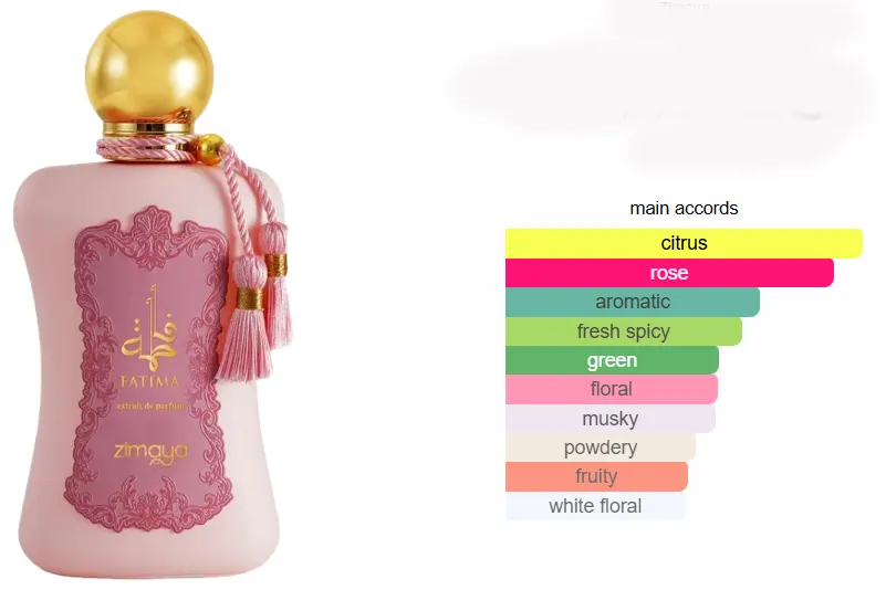 Fatima Pink By Zimaya For Women Extrait De Parfum, 100 Ml