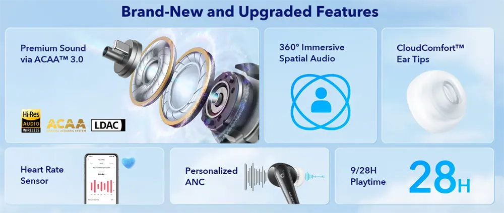 Anker Soundcore Liberty 4 Earphones, Bluetooth 5.3, IPX4 Water Resistant, ANC Support, 28 Hours Playtime, Black, A3953011