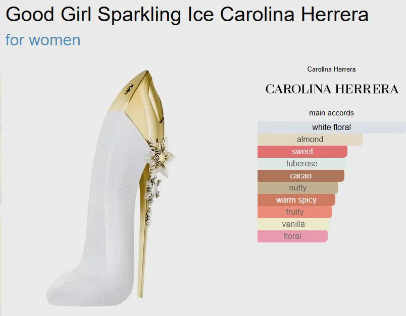 Good Girl Sparkling Ice For Carolina Herrera For Women Edp, 80 Ml