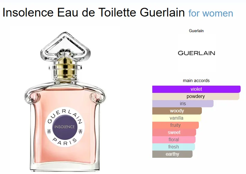 Insolence By Guerlain For Women Edt, 75 Ml