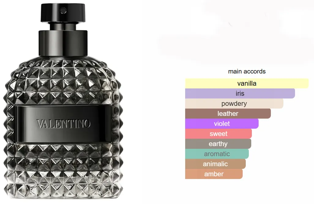 عطر فالانتينو اومو انتنس من فالانتينو للرجال او دي بارفان, 100 مل (تستر)