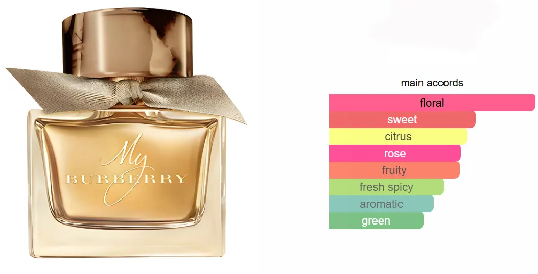 My Burberry By Burberry For Women Edp, 90 Ml (Tester)