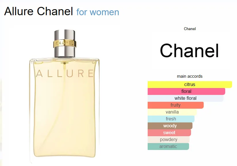 Allure By Chanel For Women Edt ,100 Ml (Tester)