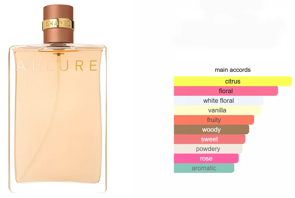 عطر الور من شانيل للنساء او دى برفان، 100 مل (تستر)