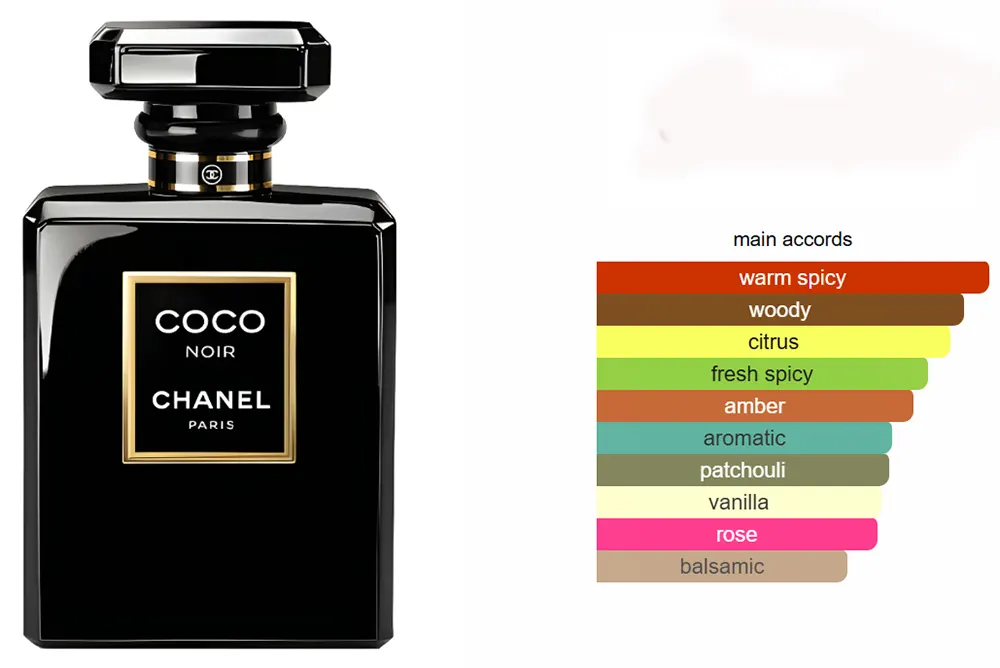 Coco Noir By Chanel For Women Edp, 100 Ml (Tester)