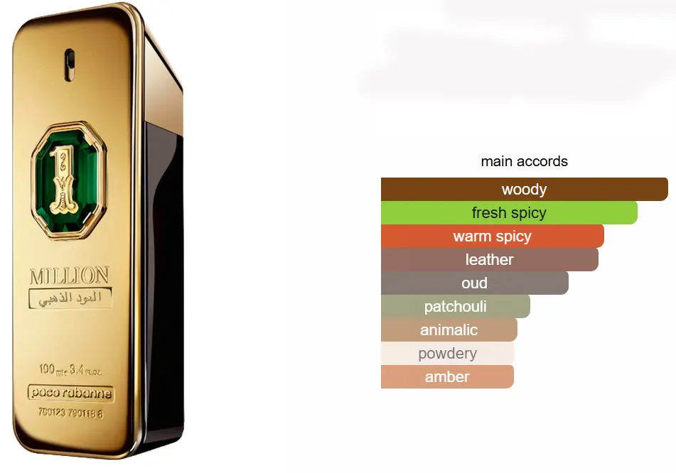 عطر ون مليون العود الذهبي من باكو رابان للرجال برفان انتنس، 100 مل ( تستر )