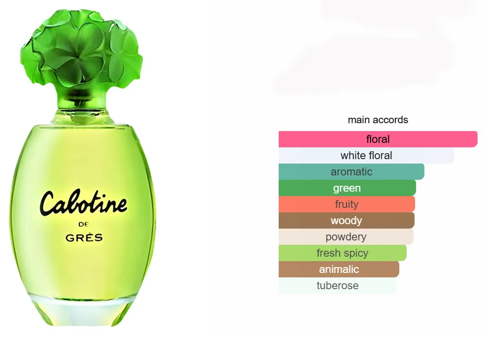 Cabotine By Gres For Women Edp, 100 Ml (Tester)