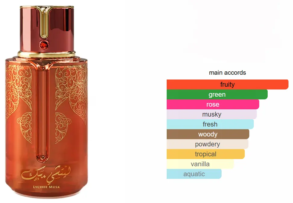 Lychee Musk By Arabiyat Prestige For Unisex Edp, 100 Ml