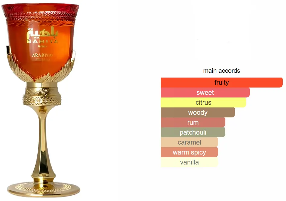 Bahiya Ruby By Arabiyat Prestige For Unisex Edp, 100 Ml