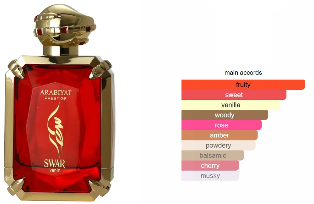 Swar Venin By Arabiyat Prestige For Women Edp, 100 Ml