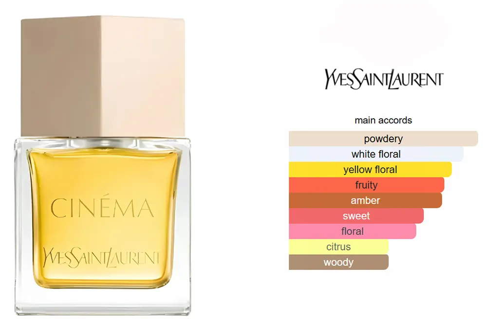 Cinema By Yves Saint Laurent For Women Edp, 80 Ml