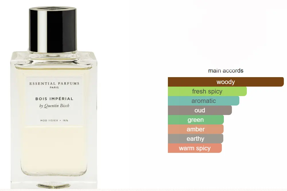 Bois Imperial By Essential Parfums For Unisex Edp, 100 Ml