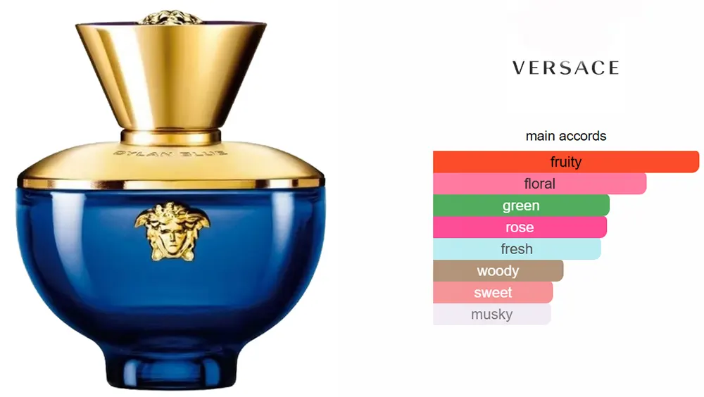 عطر ديلان بلو من فرزاتشي للنساء او دى برفان، 100 مل (تستر)