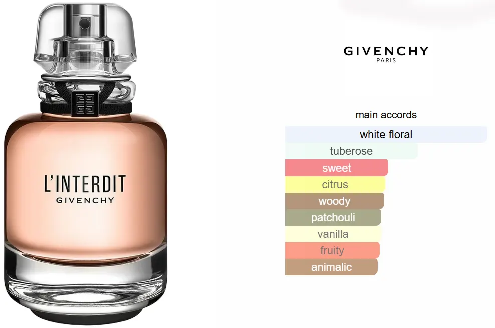 عطر لي انترديت من جيفينشي للنساء او دى برفان، 100 مل (تستر)