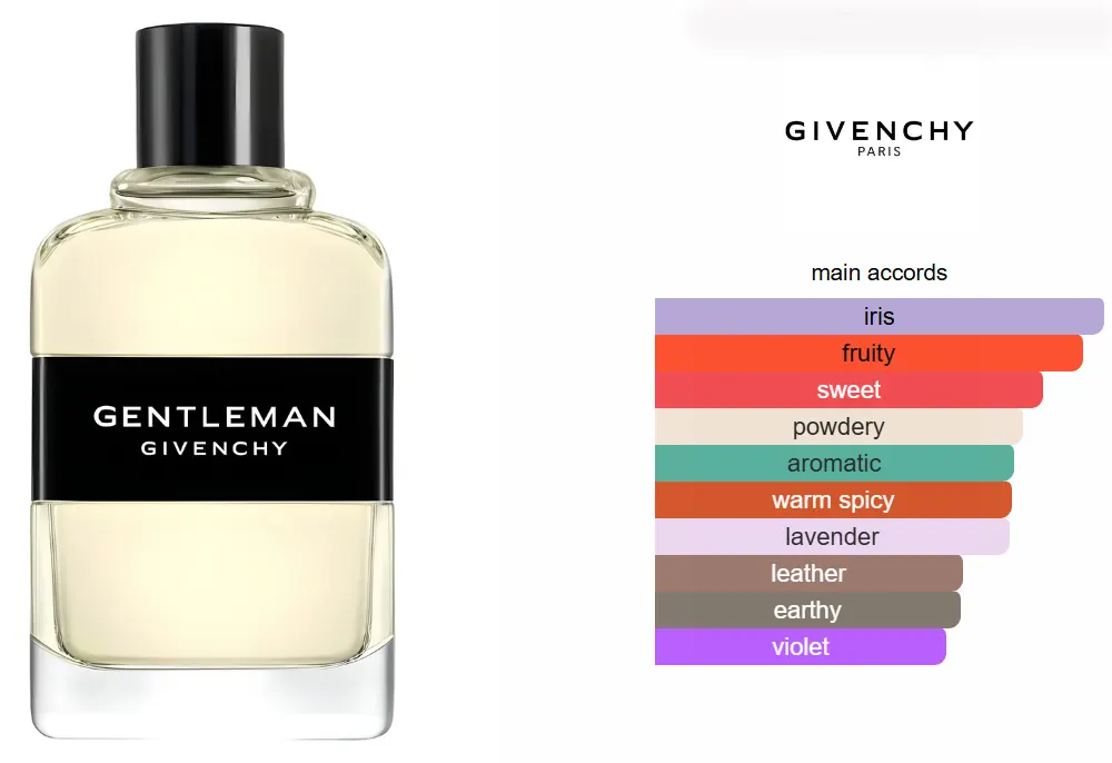 عطر جنتلمان من جيفينشي للرجال او دى تواليت، 100 مل (تستر)