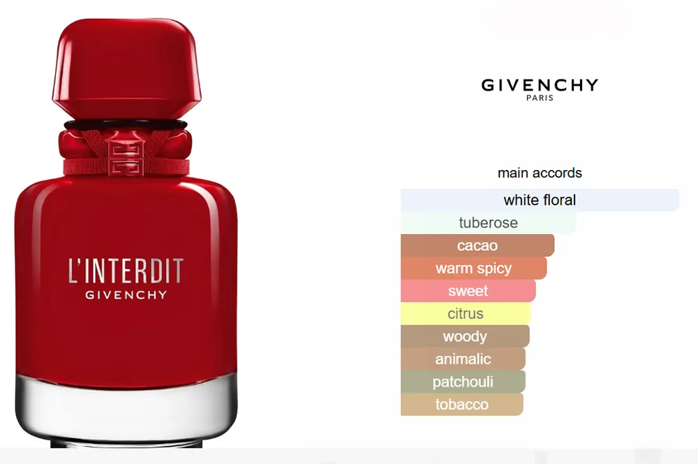 L'interdit Rouge Ultime By Givenchy For Women Edp, 80 Ml (Tester)