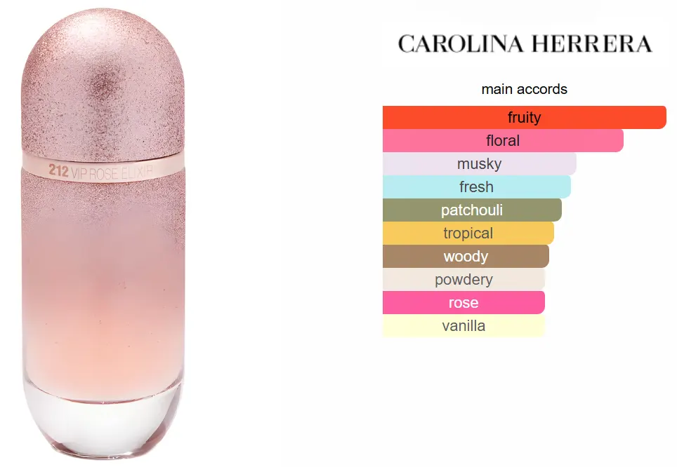 212 Vip Rose Elixir By Carolina Herrera For Women Edp, 80 Ml