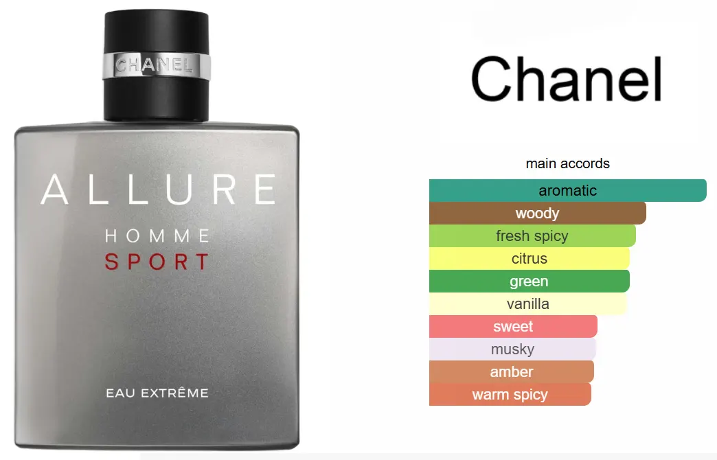 عطر الور هوم سبورت من شانيل للرجال او اكستريم، 150 مل