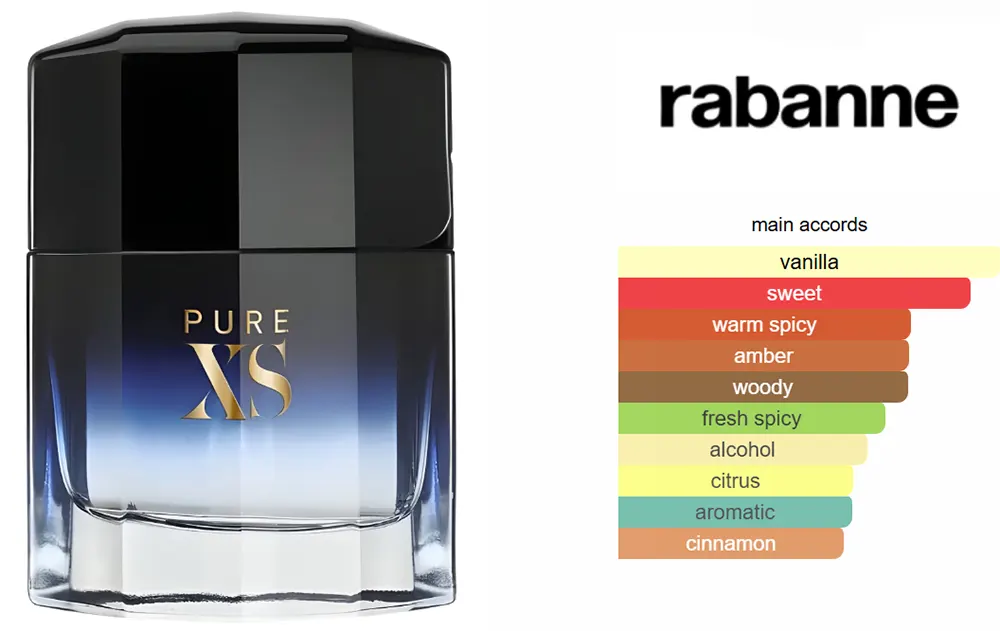 Pure Xs By Paco Rabanne For Men Edt, 100 Ml