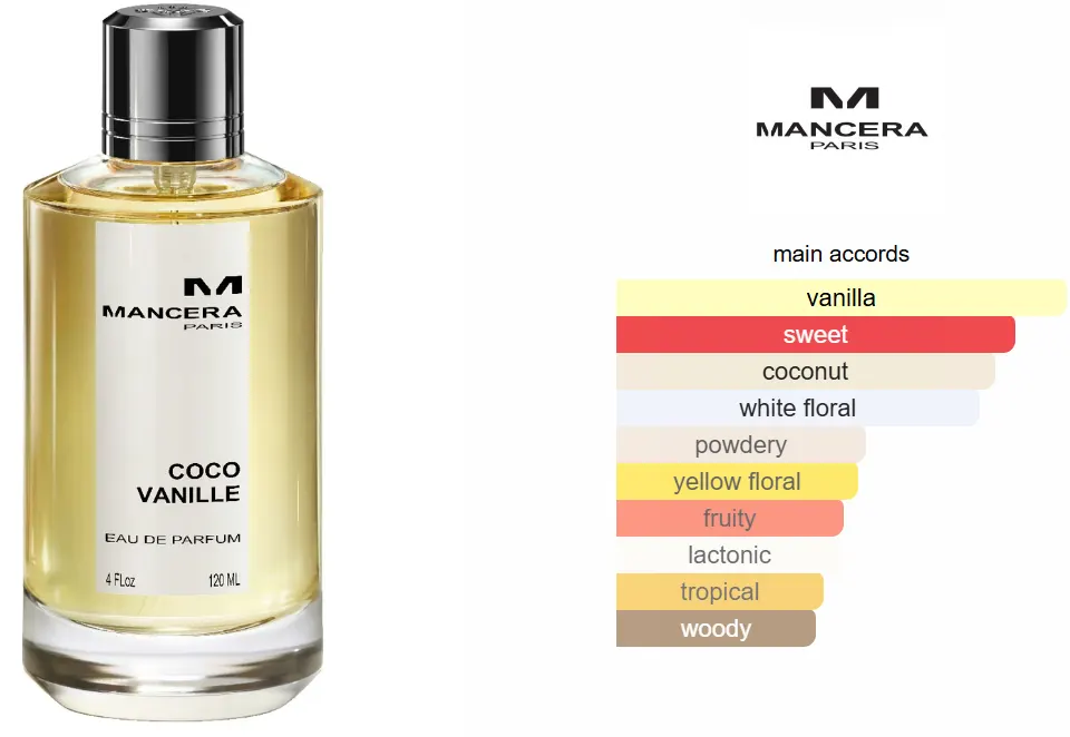 Coco Vanille By Mancera For Women Edp, 120 Ml