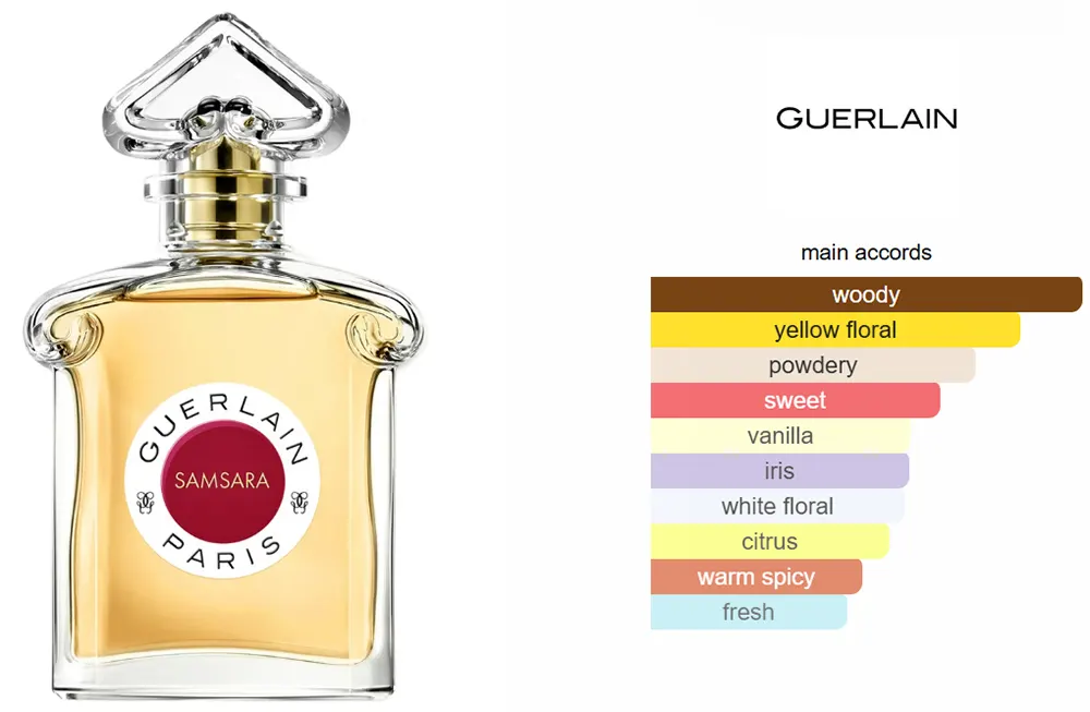 Samsara By Guerlain For Women Edp, 75 Ml