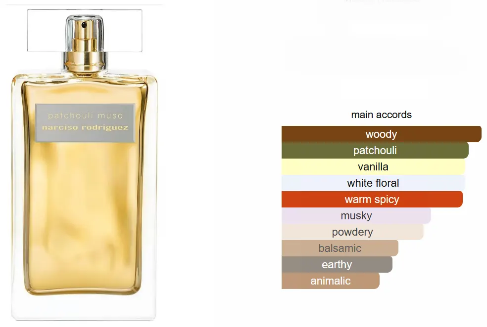 عطر باتشولي مسك من نارسيسو رودريغيز للنساء او دى برفان انتنس، 100 مل