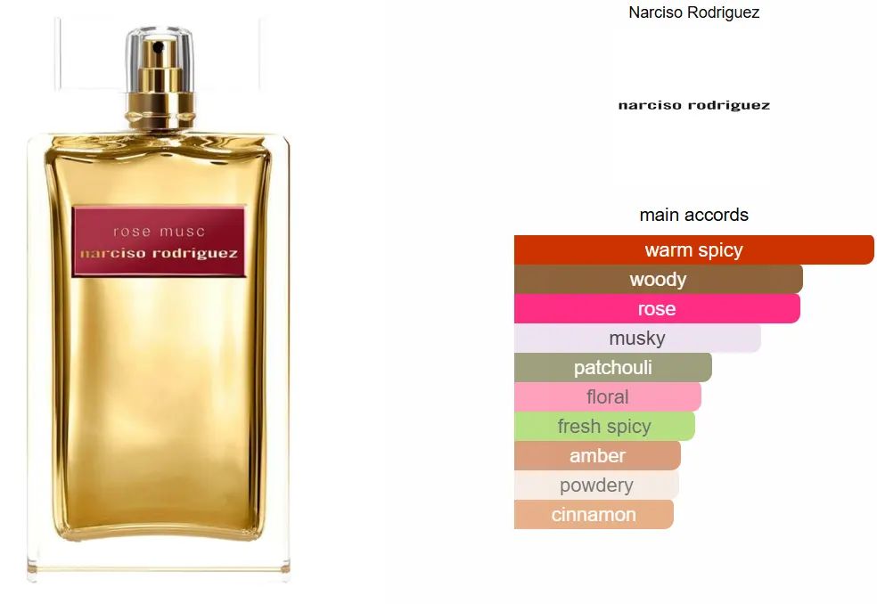 عطر روز مسك من نارسيسو رودريغيز للنساء او دى برفان انتنس، 100 مل