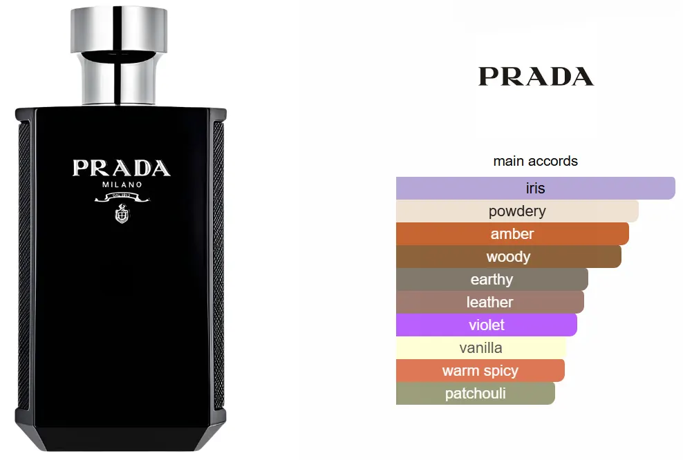 عطر برادا لا هوم انتنس من برادا للرجال او دى برفان، 100 مل