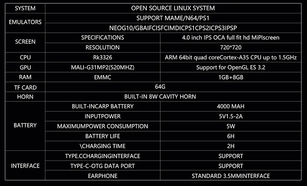 وحدة تحكم ألعاب محمولة R36MAX ، شاشة IPS مقاس 4.0 بوصة، بطارية 4000 مللي أمبير، وقت تشغيل 6 ساعات، 1 جيجا رام، مساحة تخزين 64، تحتوي على اكثر من 1500 لعبة، أزرق