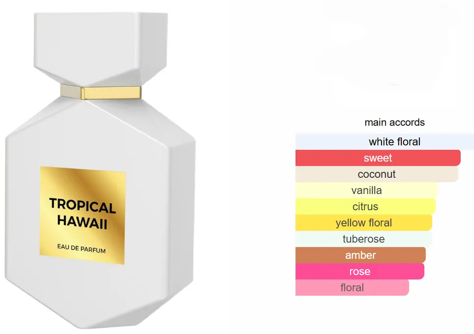 عطر تروبيكال هاواي من كامارا للجنسين او دى برفان، 100 مل