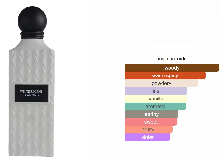 عطر وايت ريجنت دايموند من ابراق ابراهيم القرشي للجنسين او دى برفان، 150 مل