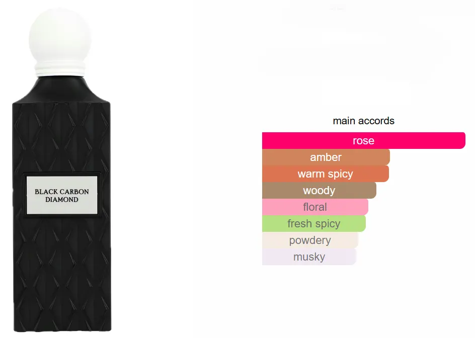 عطر بلاك كاربون دايموند من ابراق ابراهيم القرشي للجنسين او دى برفان، 150 مل