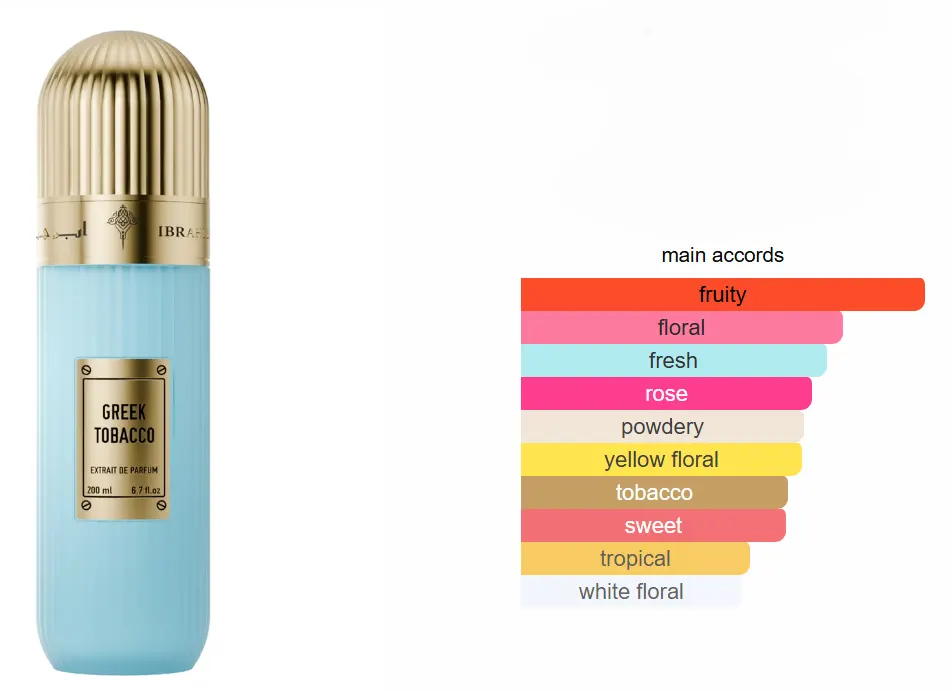 عطر جريك توباكو من ابراق ابراهيم القرشي للجنسين اكستريت دي برفان، 100 مل